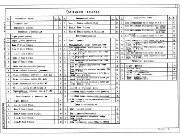 Альбом 2 Отопление и вентиляция. Водопровод и канализация. Электрическое освещение. Связь и сигнализация. Автоматика  вентиляции    