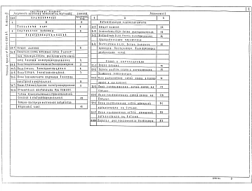 Альбом 3 Электротехнические чертежи.      