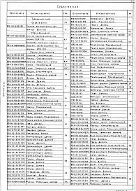 Выпуск 2 Агрегаты ВПА-10. Рабочие чертежи