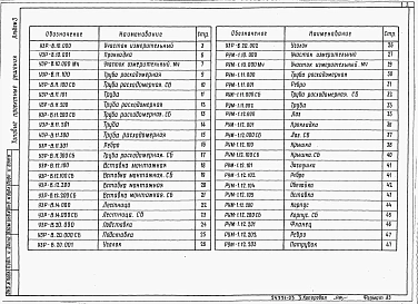 Альбом 3 Металлические узлы и детали     