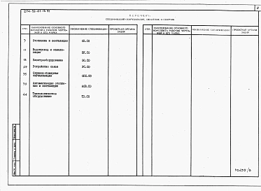 Альбом 3 Спецификации оборудования.  