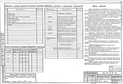 Альбом 1 Пояснительная записка. Архитектурно-строительные чертежи. Отопление и вентиляция. Водопровод и канализация. Электрооборудование. Связь и сигнализация. Газоснабжение