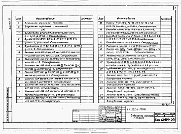 Альбом 4 Изделия заводского изготовления