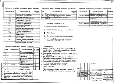 Альбом 2 Технология производства.Архитектурные решения.Конструкции железобетонные.Строительные изделия.Конструкции металлические.Отопление и вентиляция.Внутренние водопровод и канализация 