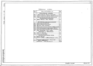 Альбом 1 Пояснительная записка. Чертежи. Заказные спецификации