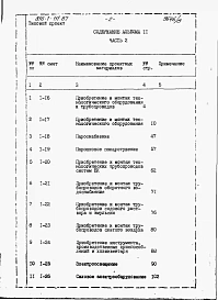 Альбом 11 Сметы (части 1 и 2)