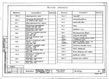 Альбом 1 Характеристика серии (РОС.1-1)