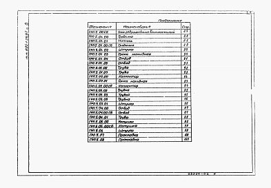Альбом 2 Нестандартизированное оборудование примененный из 905-1-28.87