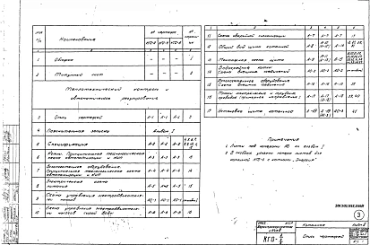 Альбом 3 КИП и автоматика