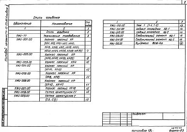 Альбом 2 Строительные изделия