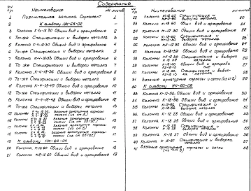 Шифр 05-30 Дополнение к альбому НК-65-09 Колонны с вязанными арматурными каркасами К-12-56, К-18-56, К-12-28, К-18-28, К-18-37