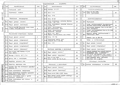 Альбом 1 Технология производства. Архитектурно-строительные решения. Внутренние водопровод и канализация. Отопление и вентиляция. Газоснабжение. Электроснабжение. Связь и сигнализация