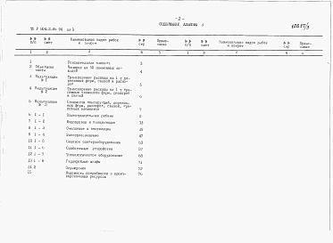 Альбом 3 Сметы.     