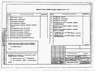 Альбом 2 Архитектурно-строительные решения ниже отм. 0.000. Отопление и вентиляция. Внутренние водопровод и канализация ниже отм. 0.000. АС.01-1, ОВ.01-1, ОВ.01-2, ОВ.01-3, ОВ.01-4, ВК.01-1