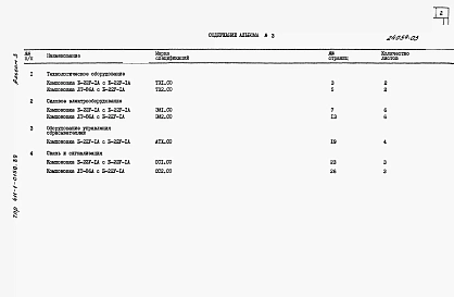 Альбом 3  Спецификации оборудования.     