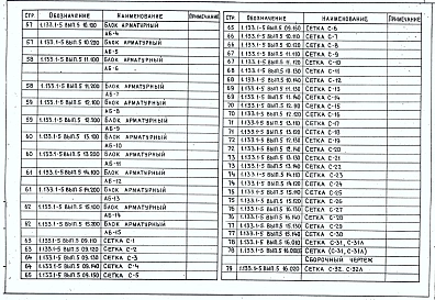 Выпуск 5 Стеновые легкобетонные блоки толщиной 40, 50 и 60 см для жилых зданий высотой 5-9 этажей (доборные: поясные, подоконные, перемычечные)