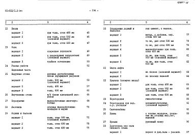 Альбом 28 Сметы. СМ1, СМ2, СМ3, СМ2.1