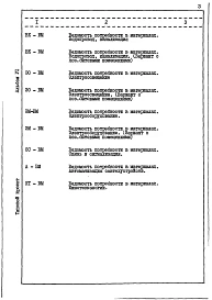 Альбом 6 Ведомости потребности в материалах