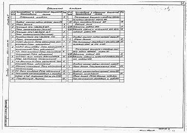 Альбом 7 Силовое электрооборудование. Электрическое освещение. Связь и сигнализация. Пожарная сигнализация