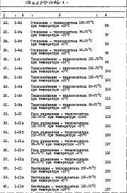 Альбом 3 Сметы. Ведомости потребности в материалах