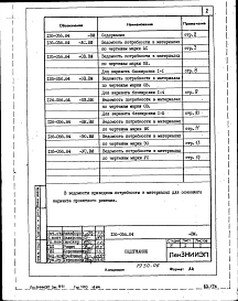 Альбом 4 Сметы. Ведомости потребности в материалах