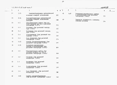 Альбом 8 Сметы. Часть 1, 2, 3.       