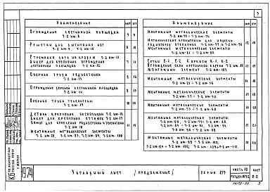Часть 10 Раздел 10.7-2 Унифицированные металлические изделия. Рабочие чертежи изделий. (И 10.7-2)