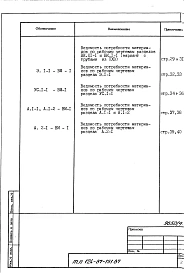 Альбом 8 Ведомости потребности в материалах 