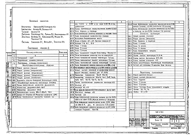 Альбом 2 БЛОК 1Б. Дневной стационар на 150 мест. Архитектурно-строительные решения, отопление и вентиляция, водопровод и канализация,электрооборудование, автоматизация сантехнических систем, связь и сигнализация, пожарная сигнализация