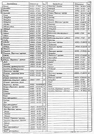 Альбом 4 Части 1 и 2. Нестандартизированное оборудование. Электролизер. Аппарат колонного типа. Емкость промежуточная. Пеносборник