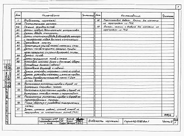 Альбом 1 Часть 12 Техническая эксплуатация