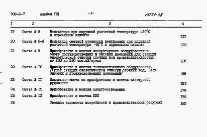 Альбом 8 Сметы (стены кирпичные)