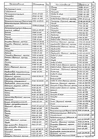 Альбом 2 Нестандартизированное оборудование