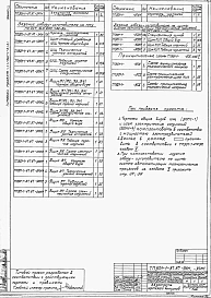 Альбом 6 Задания заводам-изготовителям на комплектные электротехнические устройства.
