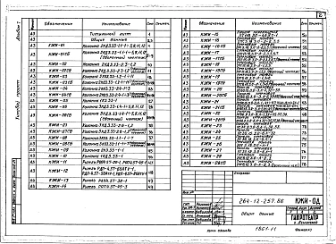 Альбом 7 Изделия заводского изготовления