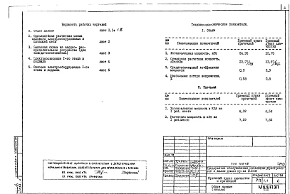 ЭМО Электрооборудование