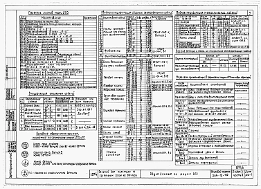 Альбом 0 Чертежи нулевого цикла работ