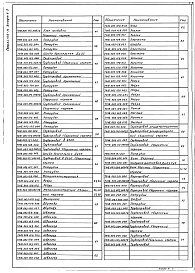 Выпуск 1-3 Крупноблочная деаэрационно-питательная установка КБДПУ-25-76. Рабочие чертежи
