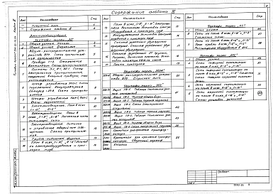 Альбом 3 Электрооборудование. Связь и сигнализация. Охранная и пожарная сигнализация