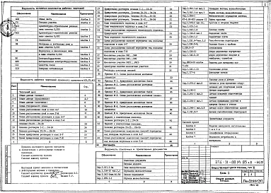 Альбом 0 Общая часть.Генплан участка.Архитектурно-строительные решения ниже отметки 0.000