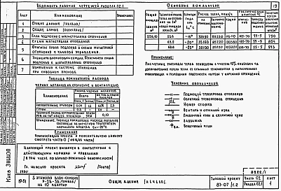 Альбом 2 Части 01.85, 02, 03 Чертежи архитектурно-строительные, отопление и вентиляция, водоснабжение и канализация ниже отм. 0.000