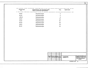 Альбом 5 Спецификации оборудования    
