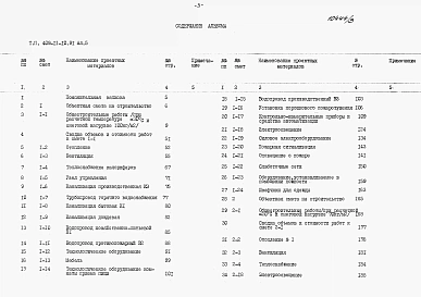 Альбом 5 Сметы. Части 1, 2.     