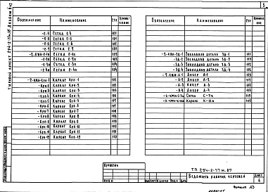 Альбом 2 Изделия заводского изготовления Часть 1, 2     