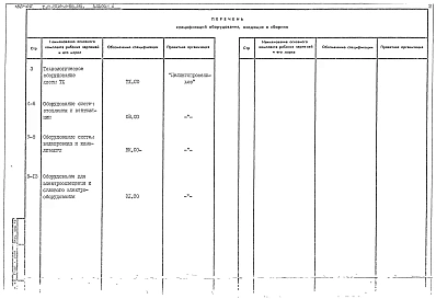 Альбом 2 Спецификации оборудования
