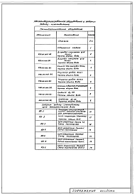 Альбом 4 Нестандартизированное оборудование. Задание заводам-изготовителям