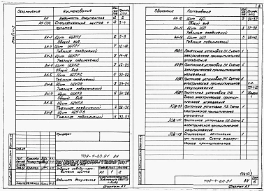 Альбом 3 Применен из тп 709-4-20.91 Задание заводу-изготовителю щитов