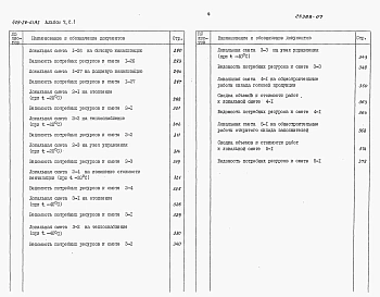 Альбом 7 Сметы. Часть 1, 2, 3