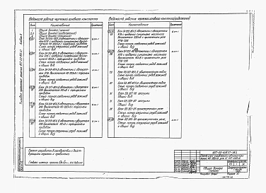 Альбом 2 НКУ автоматики и вспомогательные.        