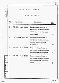 Альбом 3 Ведомость потребности в материалах.     